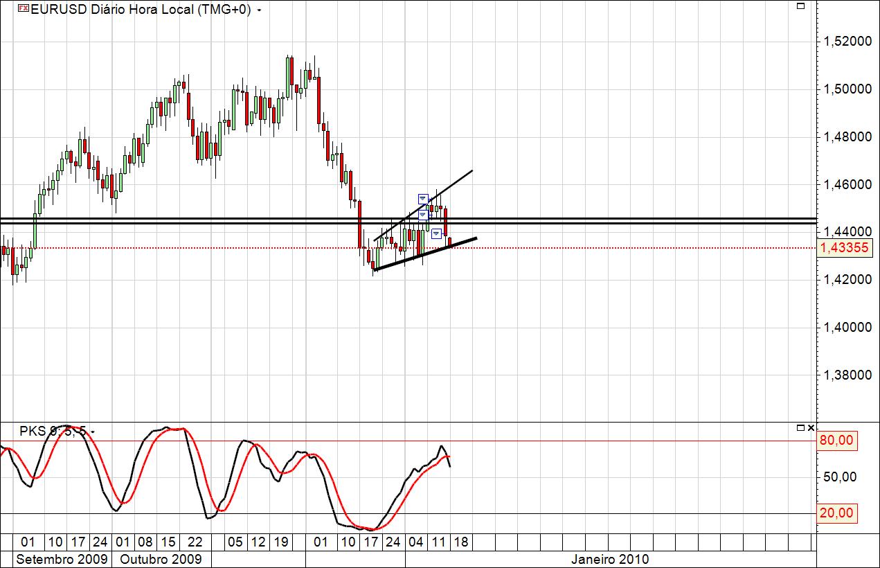 EUR_USD DIARIO.jpg