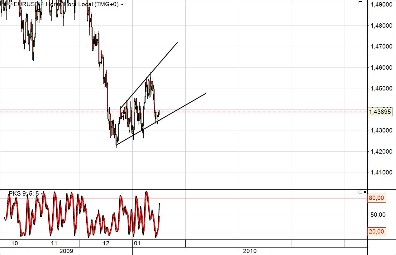 eur_usd 4 horas.jpg
