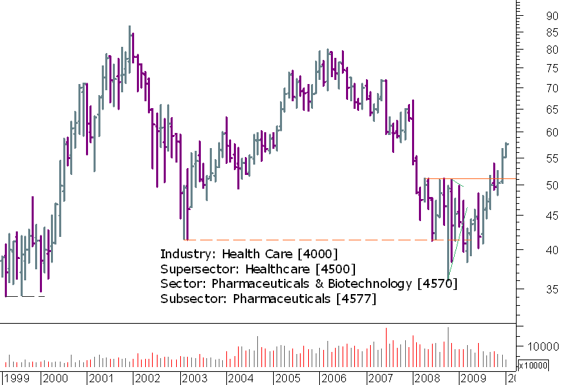 sanofi mensal.png