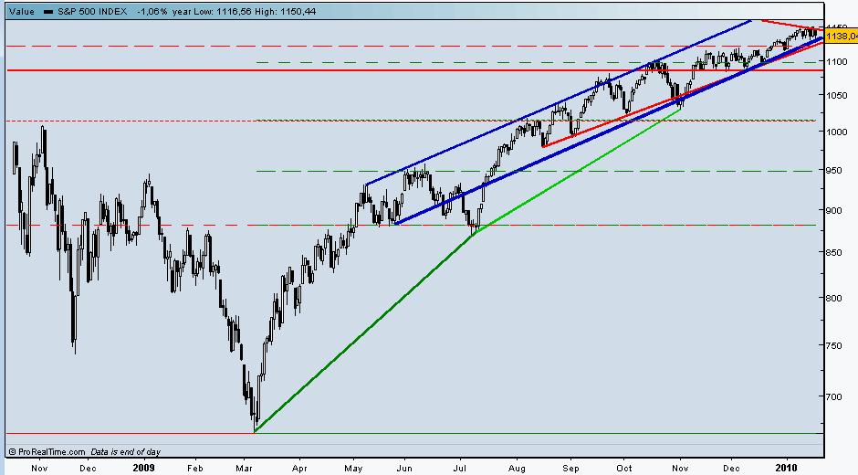 S&P500 MP.jpg