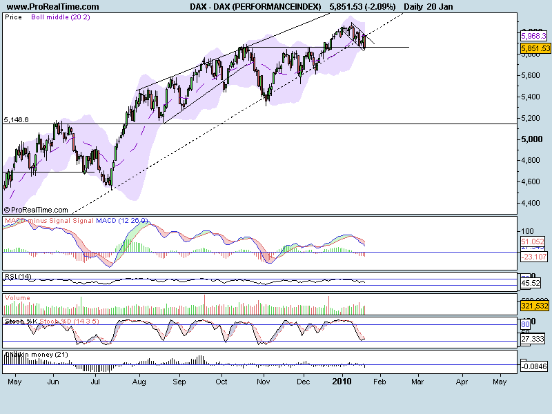DAX (PERFORMANCEINDEX).png