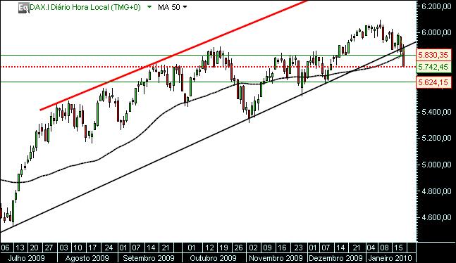 grafico 471 21-1-2010 indice diario  dax.jpg