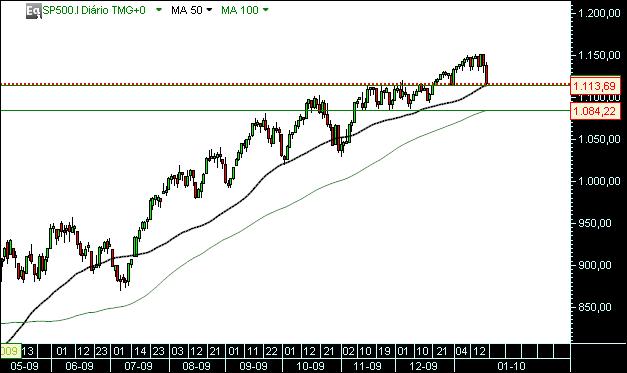 grafico 474 21-1-2010 indice diario  sp.jpg