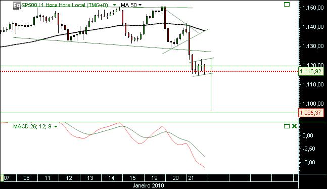 grafico 473 21-1-2010 indice 1h  sp.jpg