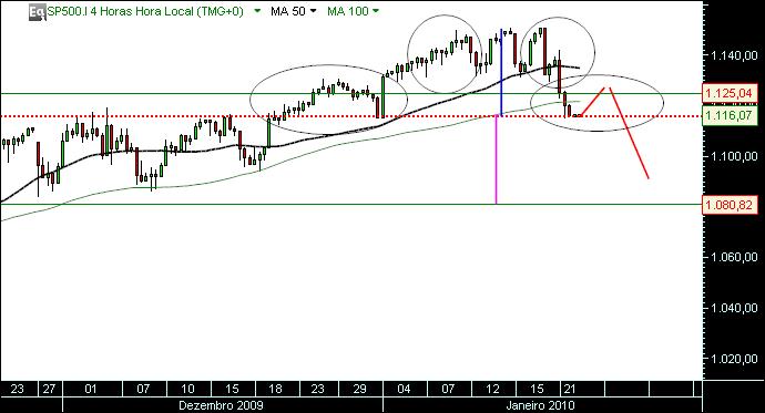 grafico 475 22-1-2010 indice 4h  sp.jpg