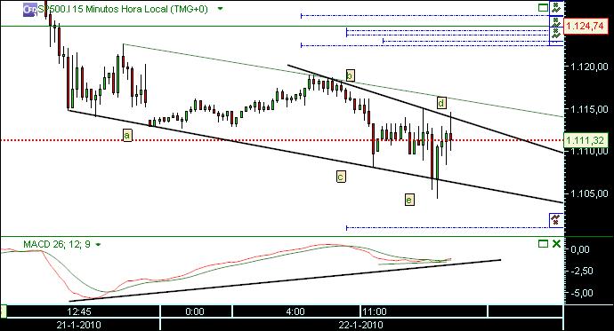 grafico 481 22-1-2010 cfd 15min  sp.jpg