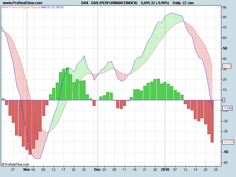 DAX (PERFORMANCEINDEX)dm.png