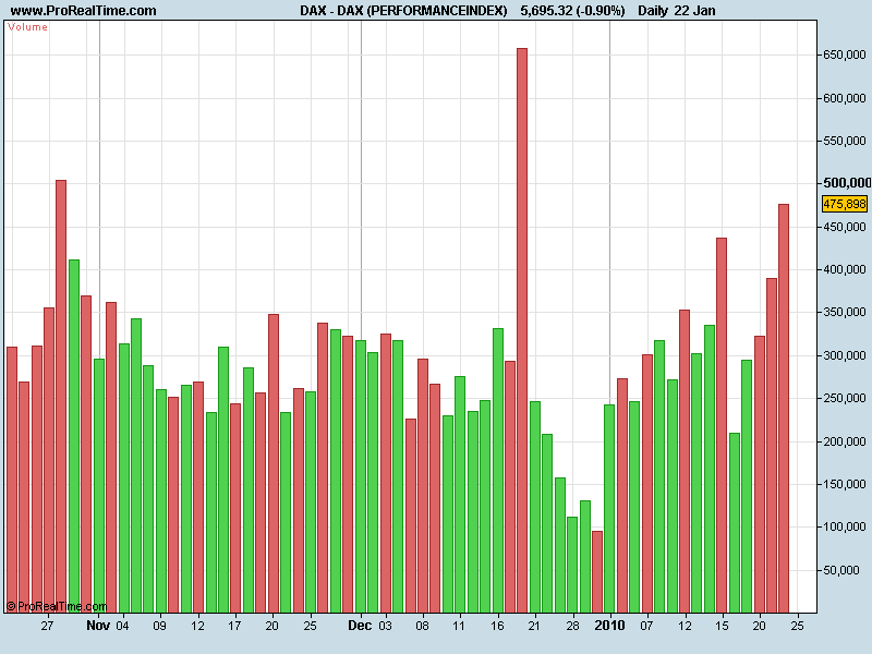 DAX (PERFORMANCEINDEX)vol.png