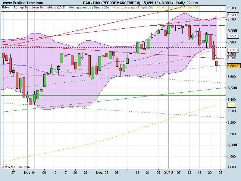 DAX (PERFORMANCEINDEX)ind.png