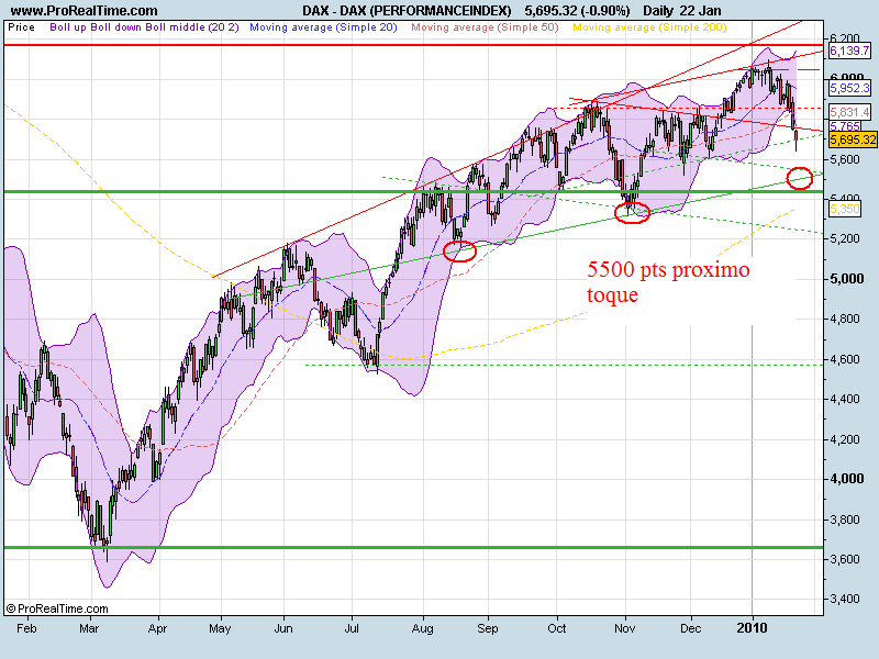 DAX (PERFORMANCEINDEX)bigpiture.png