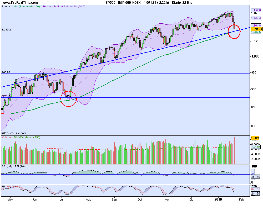 S&P 500 INDEX 22012010.png