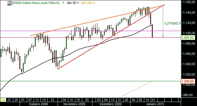 grafico 482 22-1-2010 indice  sp.jpg