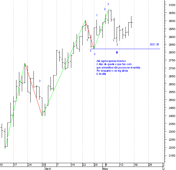 dax_main.gif