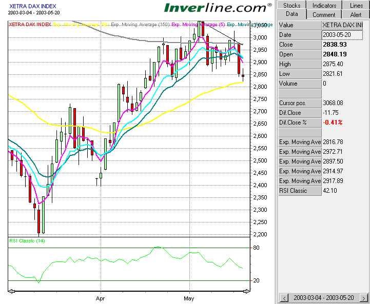 DAX 20030520a FT.gif