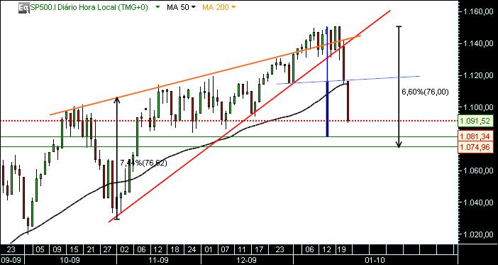 grafico 483 22-1-2010 indice  sp.jpg