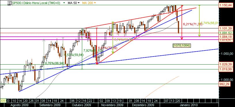 grafico 484 22-1-2010 indice  sp.jpg