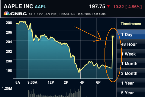 AAPL220110.png