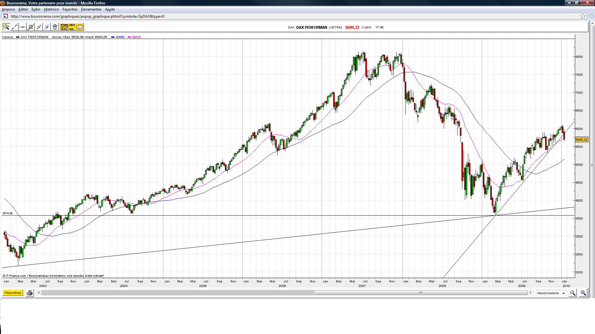 DAX.(03.10)-C.png