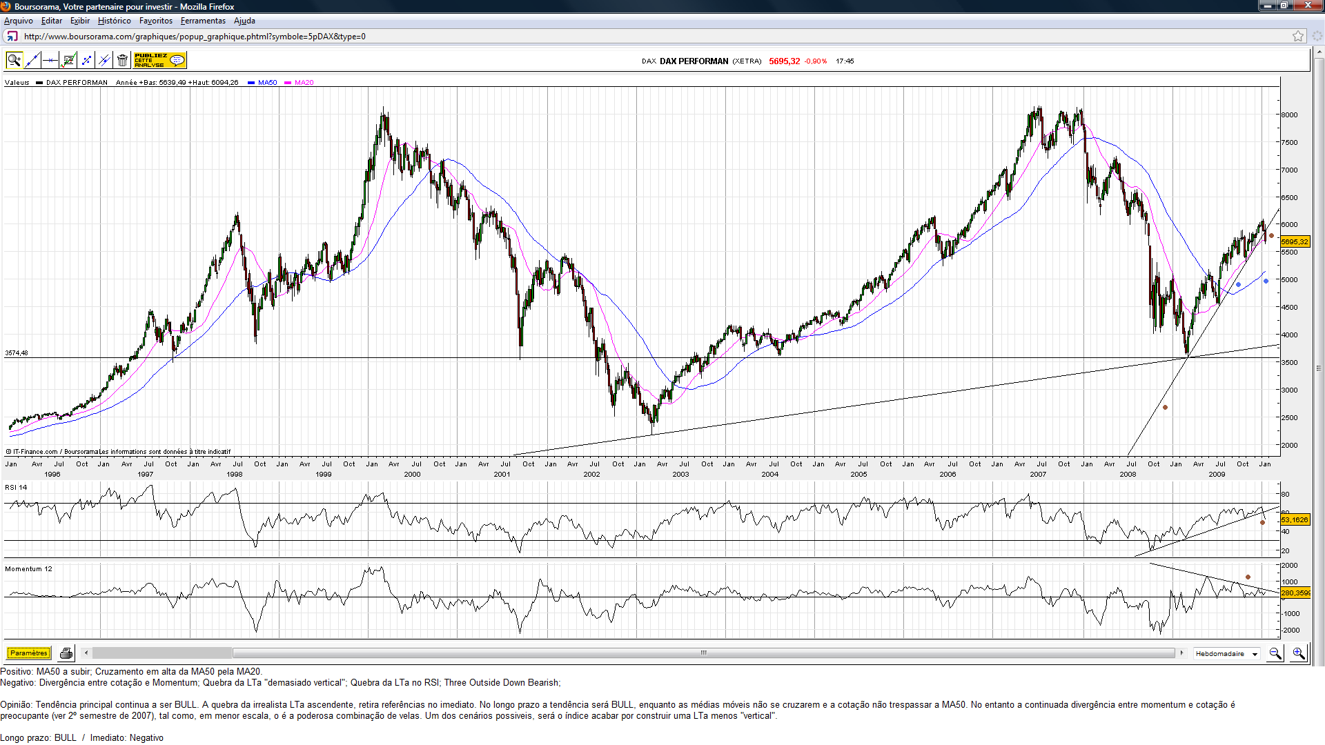 DAX.(03.10).png