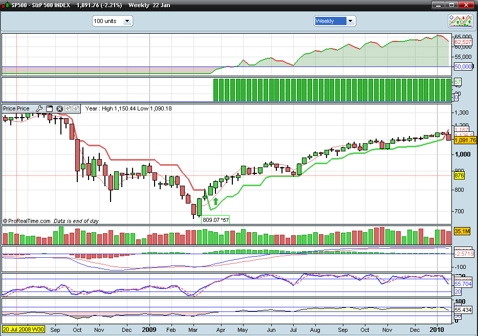 SP_2010_01_23_weekly.PNG