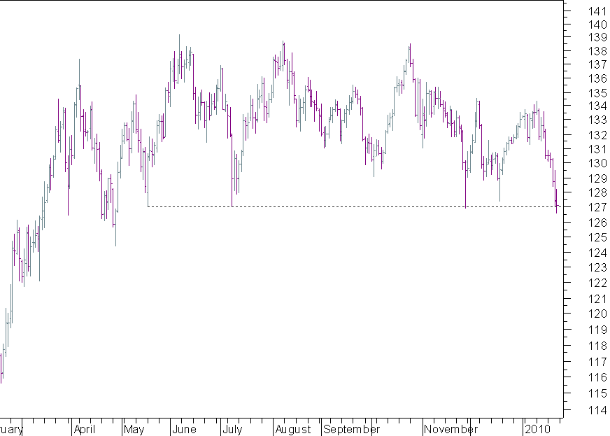 EUR JPY.png