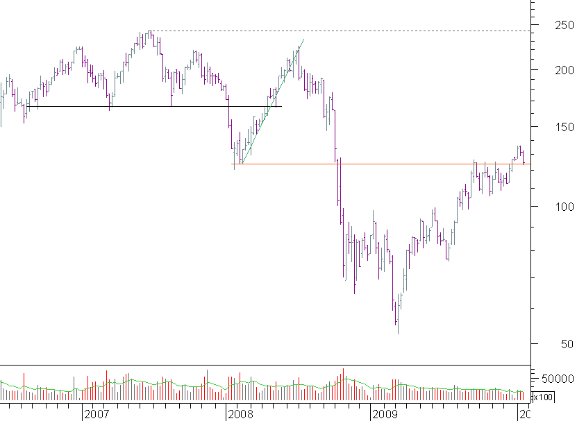 vallourec semanal.png