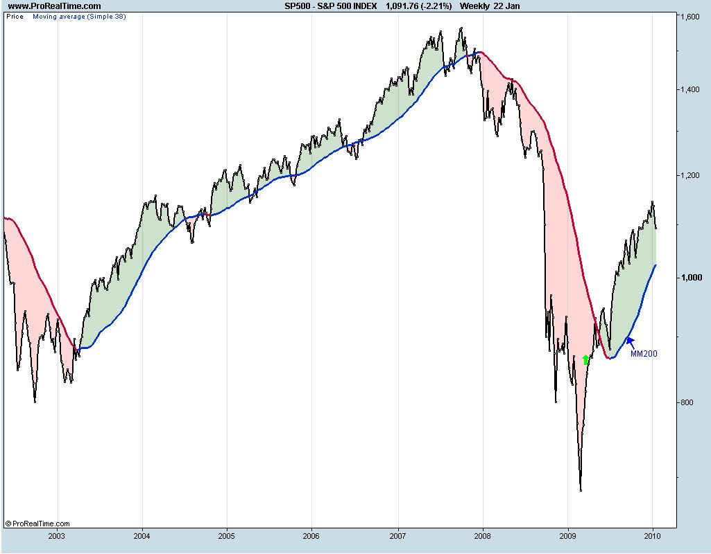 S&P500 semanal.JPG