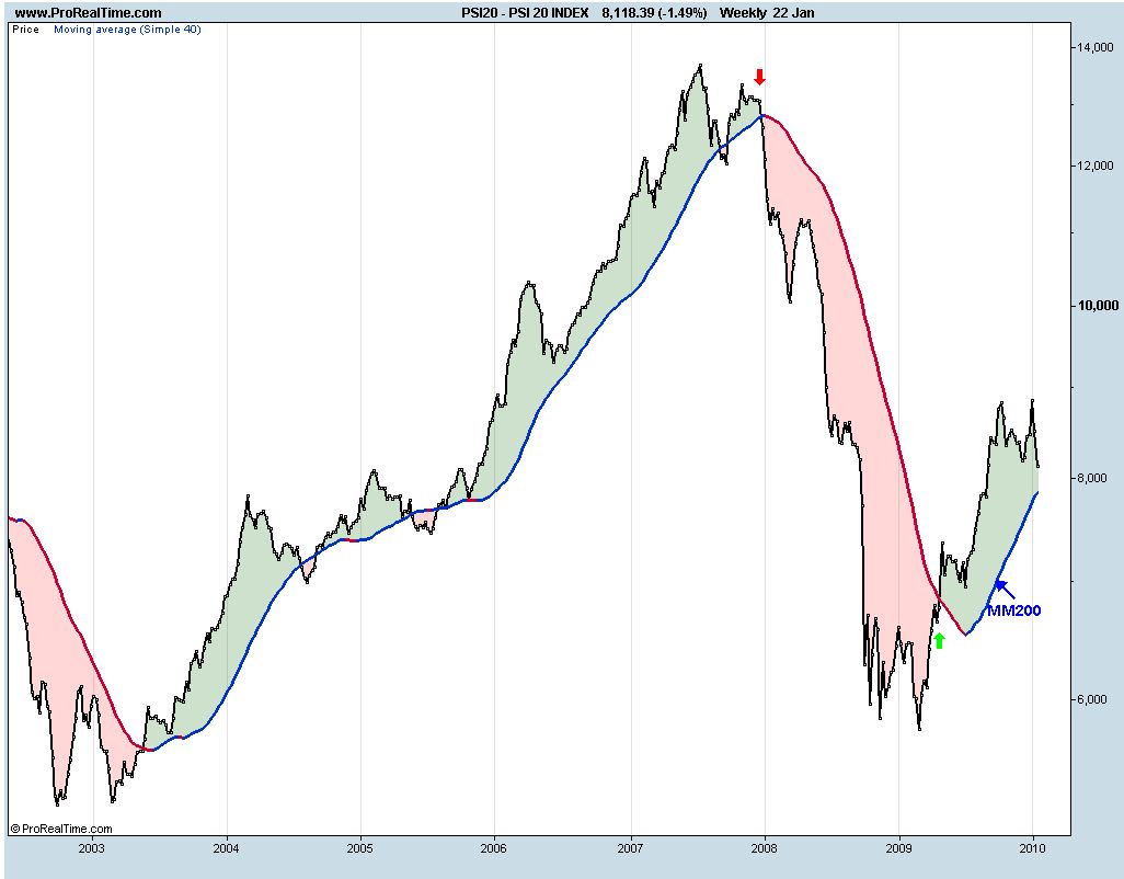 S&P500 semanal.JPG
