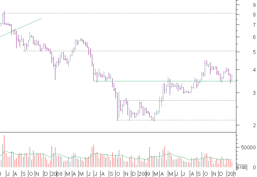 mota semanal.png