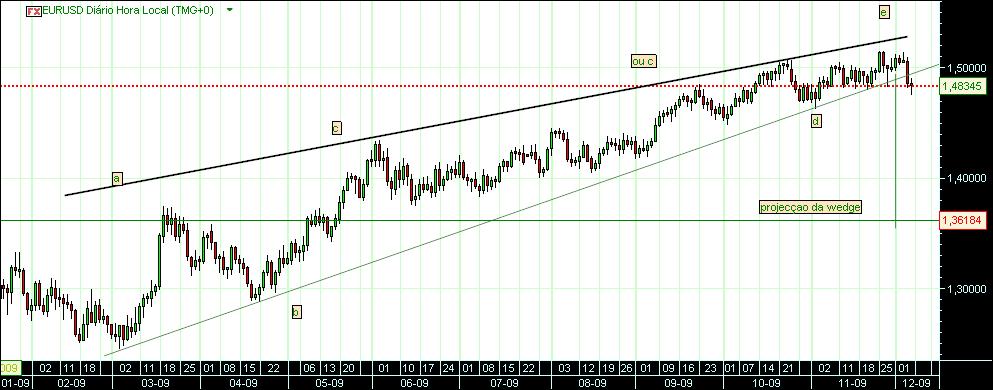 grafico 292 7-12-2009 eurusd.jpg