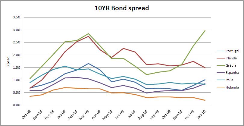 10YRSPREAD.JPG