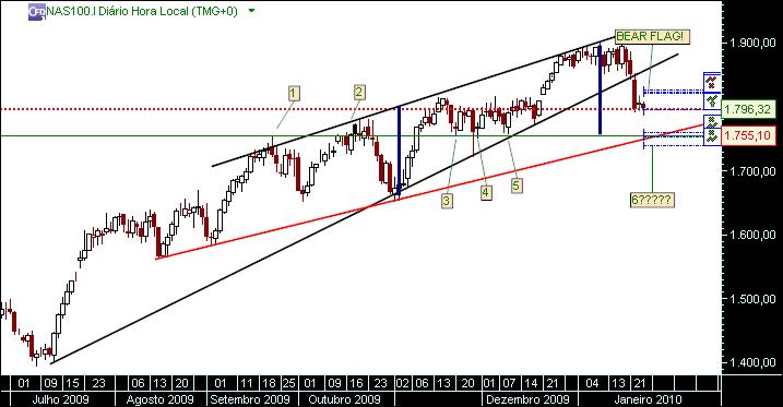 grafico 491 26-1-2010 indice  sp.jpg