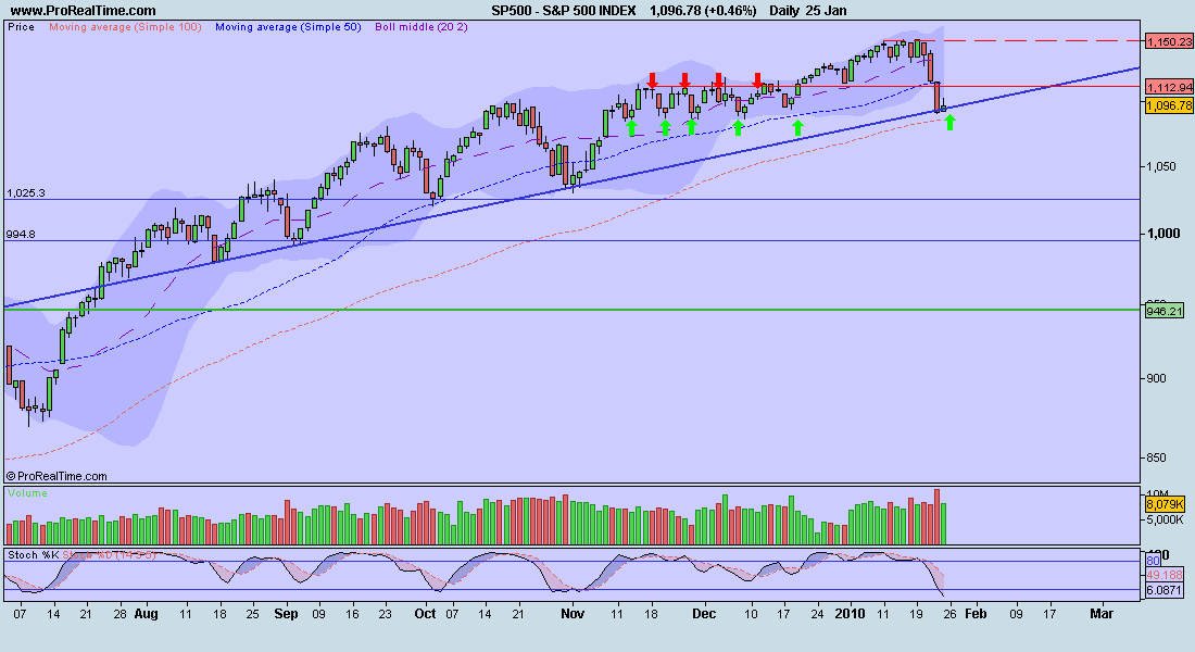 S&P 500.JPG
