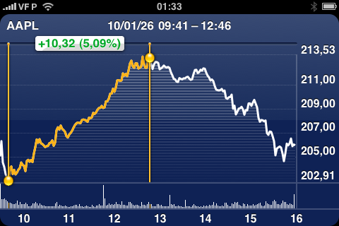 AAPL260110.png