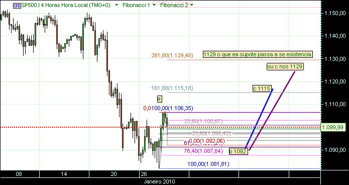 grafico 493 26-1-2010 cfd sp.jpg