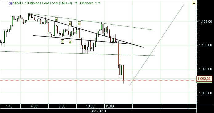 grafico 495 28-1-2010 cfd sp 1.jpg