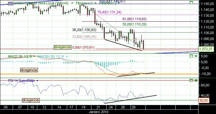 grafico 497 29-1-2010 cfd sp 1.jpg