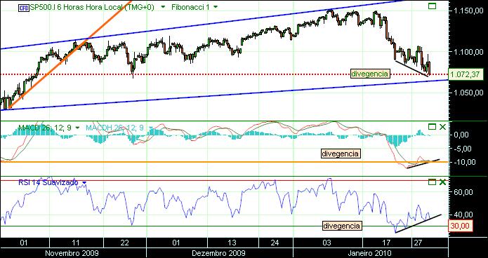 grafico 496 29-1-2010 cfd sp 1.jpg