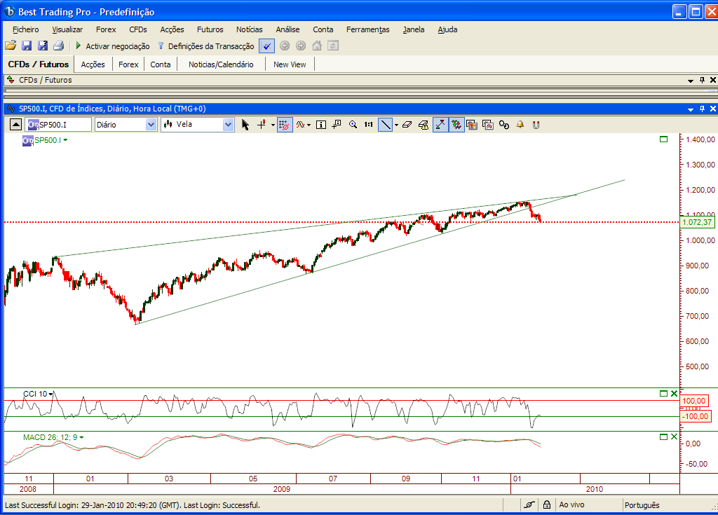 diario spx.PNG
