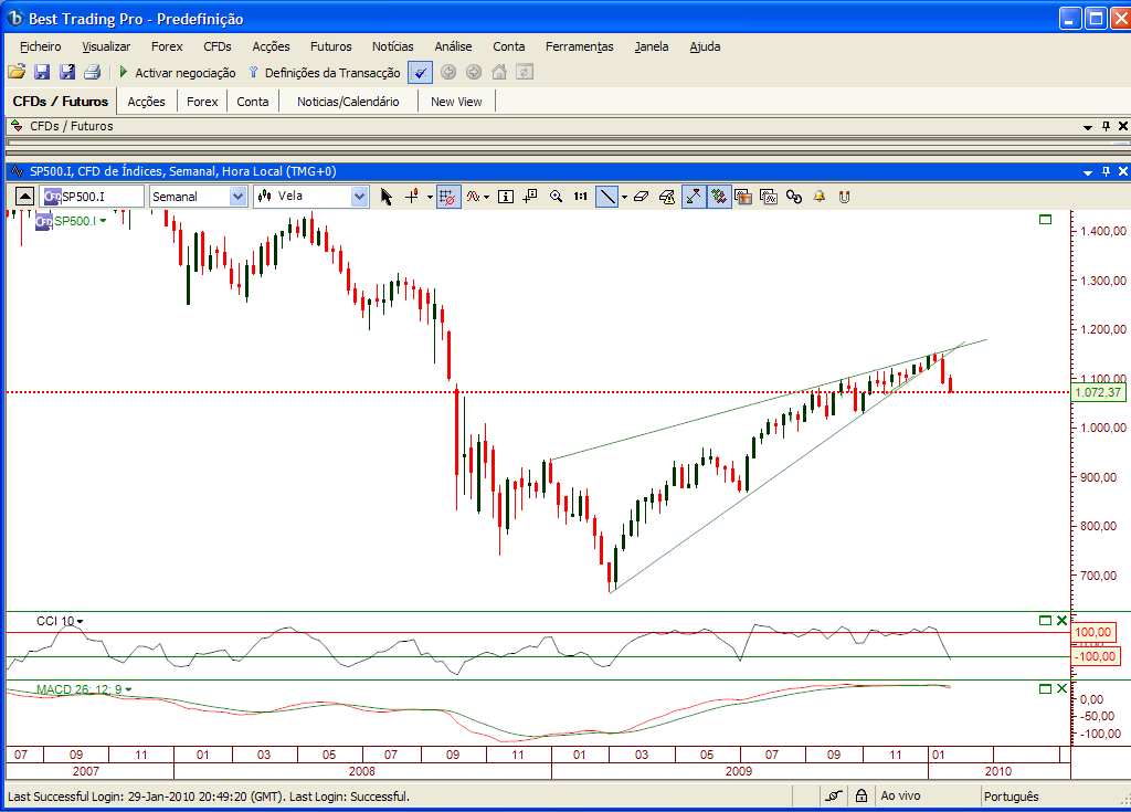 spx semanal.PNG