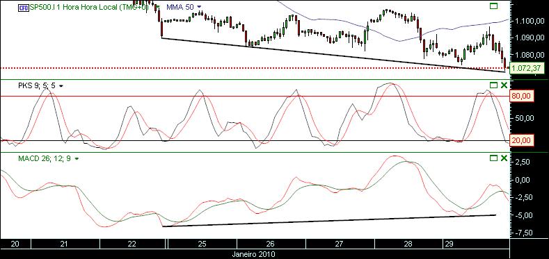 grafico 501 30-1-2010 CFD sp 1.jpg