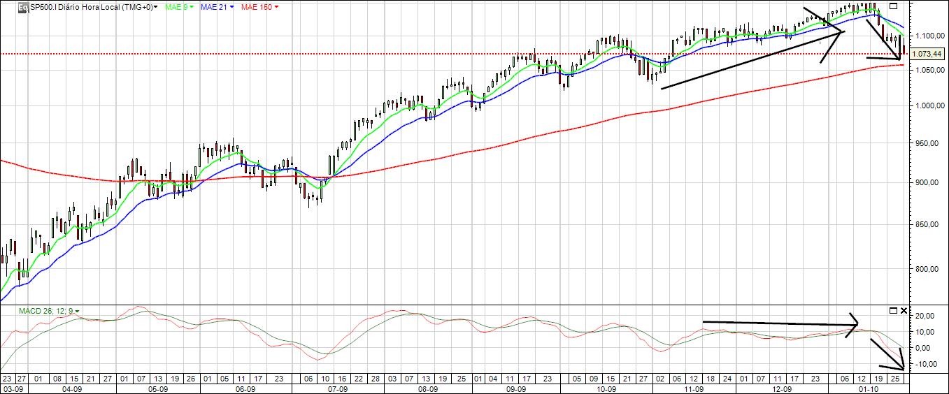 SP500.jpg