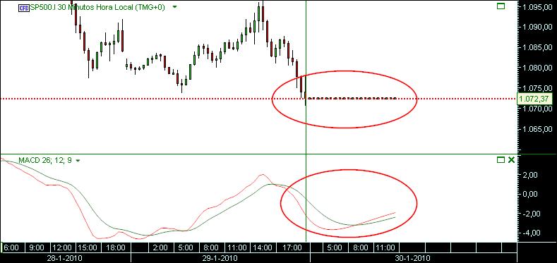 grafico 502 30-1-2010 30min CFD sp 1.jpg
