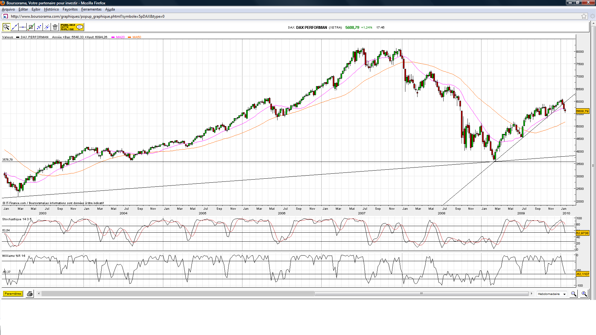 DAX.(04.10)-C.png