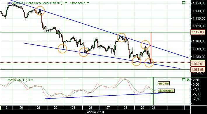 grafico 503 30-1-2010 1h CFD sp 1.jpg