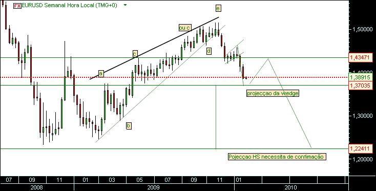 grafico 504 1-2-2010 eurusd 1.jpg