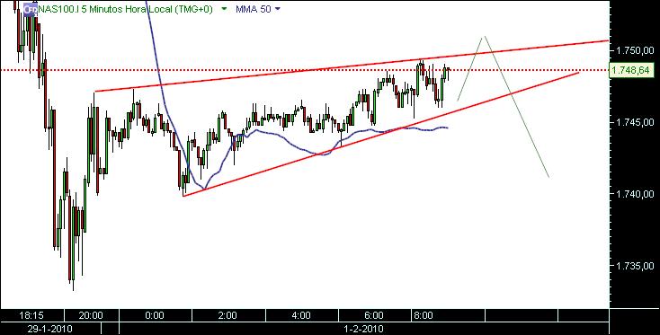 grafico 505 1-2-2010 5min CFD nas RUIDO.jpg