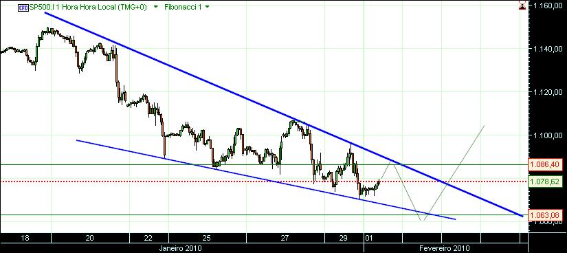 grafico 506 1-1-2010 1h CFD sp 1.jpg