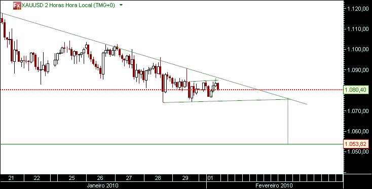 grafico 507 1-1-2010 2h CFD xauusd 2.jpg