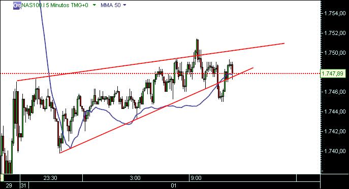 grafico 505 1-2-2010 5min CFD nas RUIDO 2.jpg